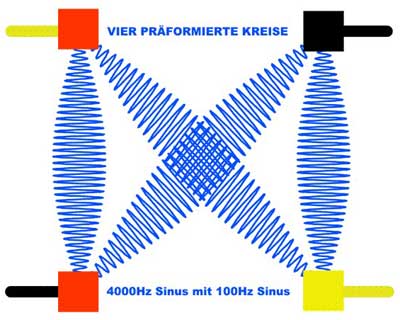 IFR-Grafik