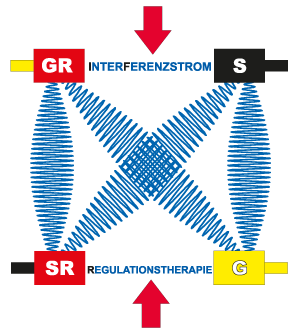 IFR-Grafik-2013